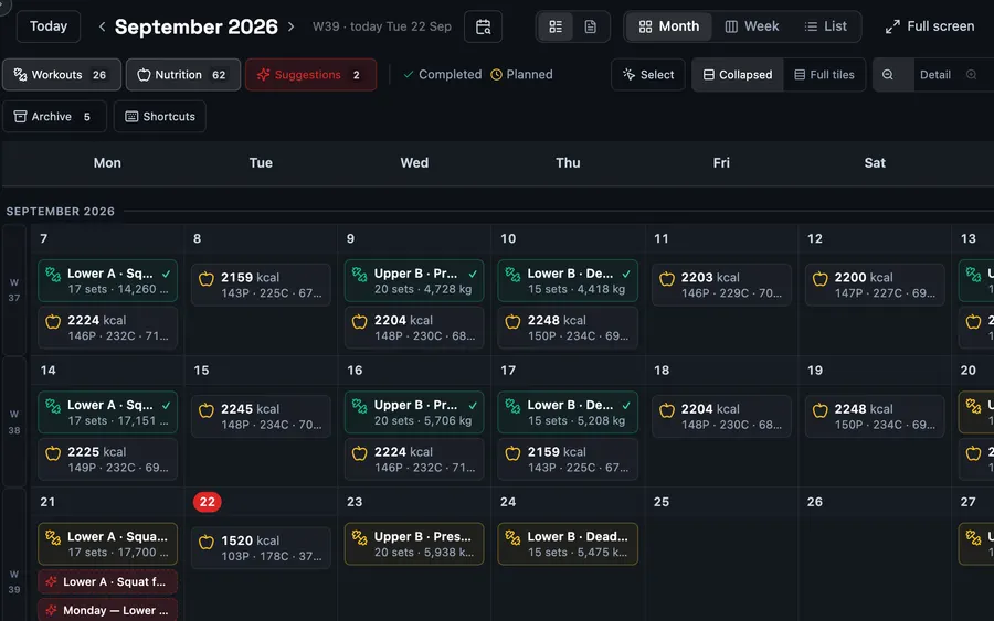 Month calendar with completed and planned sessions, set counts, volume, daily kcal and AI suggestions, demo data