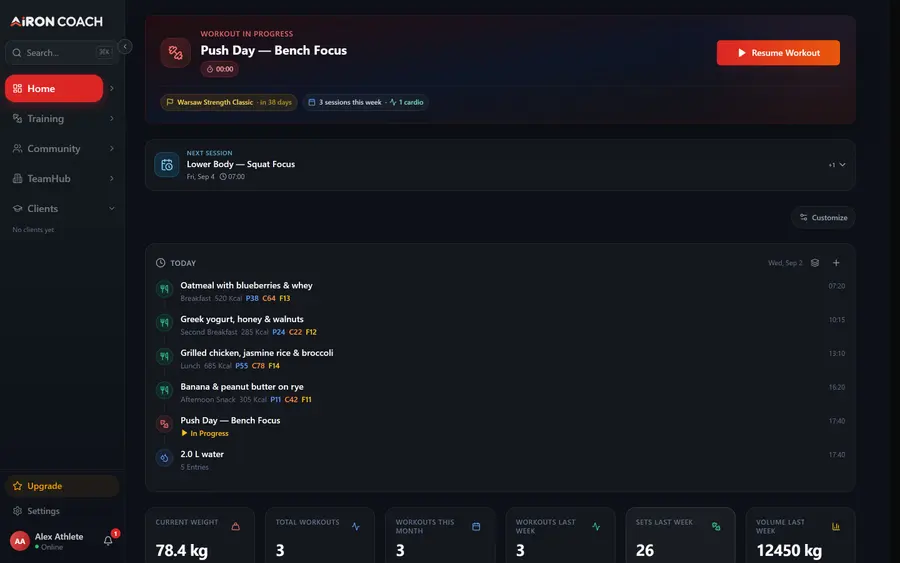Panel with an overview of an athlete's activity and progress